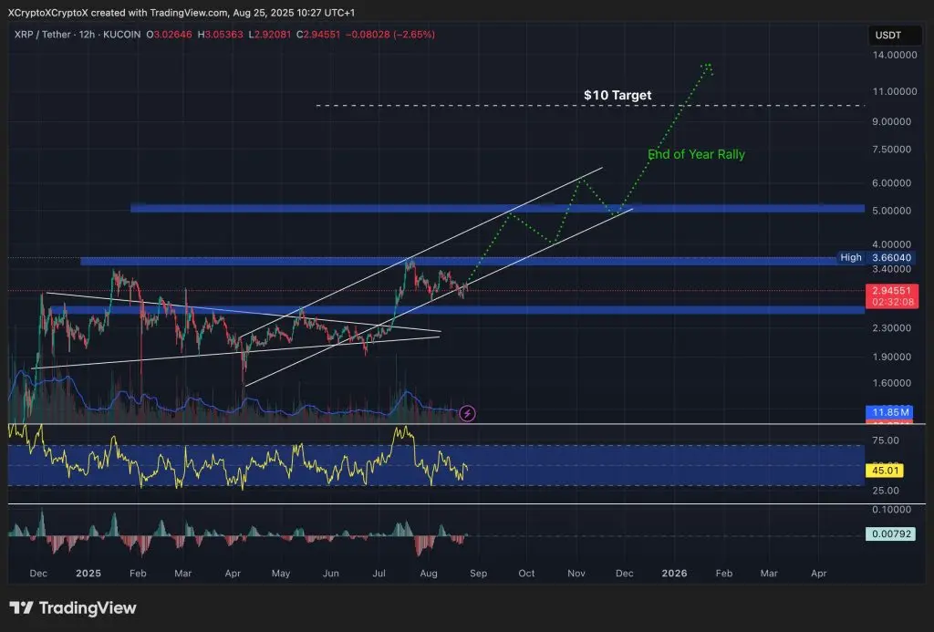  WLFI与RaveDAO合作推出首个USD1支付场景线下活动，20%收益捐赠链上公益