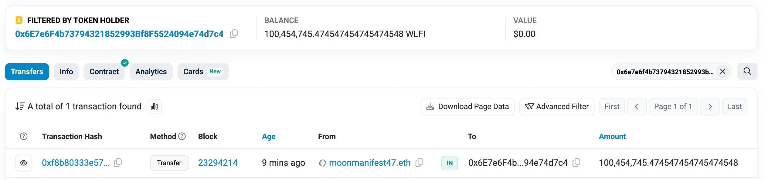  Moonmanifest47.eth再次转移1亿WLFI至新地址，价值1824万美元