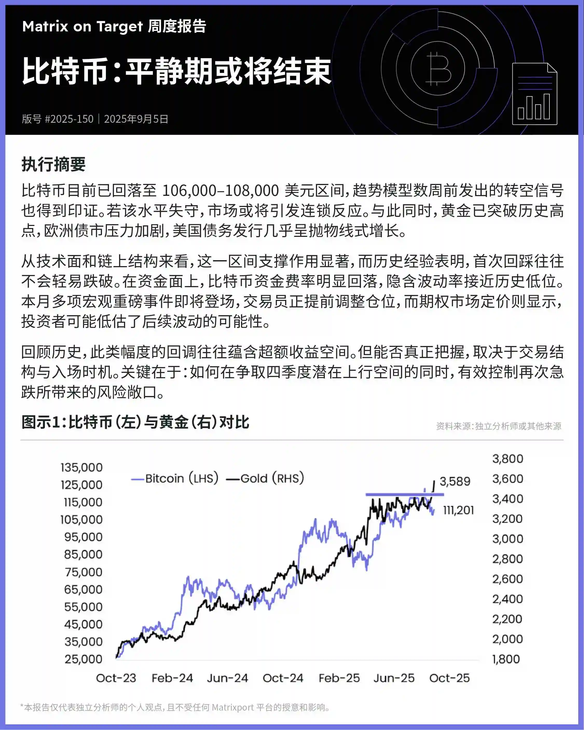  Matrixport周报：比特币价格回落至关键支撑区间，市场面临方向选择