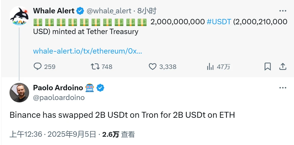  Tether Treasury在以太坊增发20亿USDT，Binance链迁移引发关注