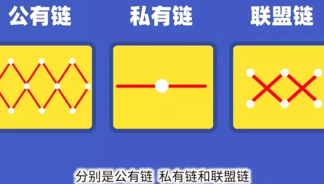  区块链分类解析：公有链、私有链与联盟链