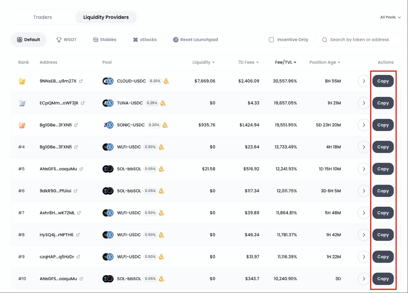  Bybit孵化的Byreal推出Copy Farming功能，支持复制Top Farmer流动性策略