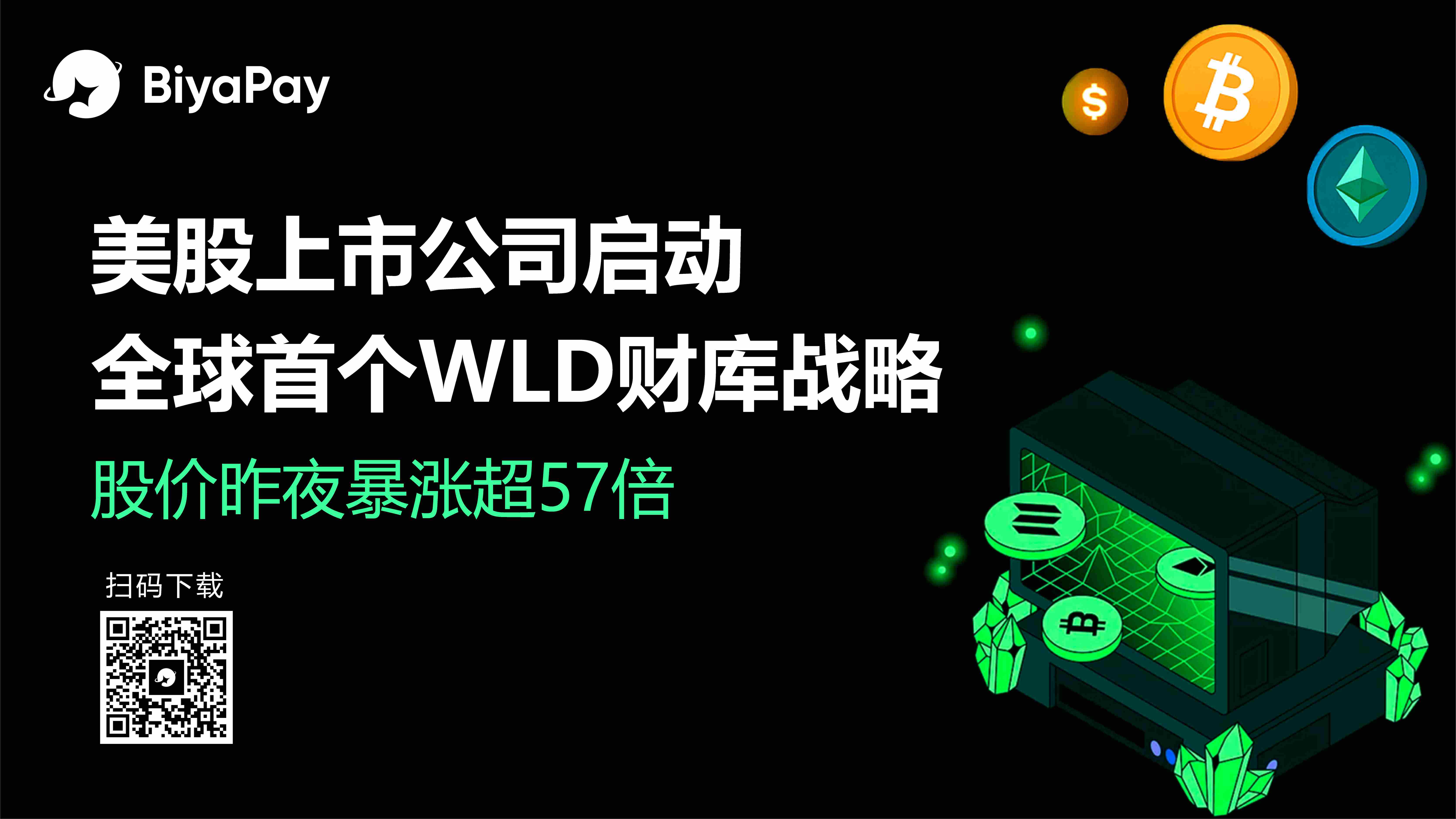  Eightco Holdings股价暴涨3008% Worldcoin同步上涨26%