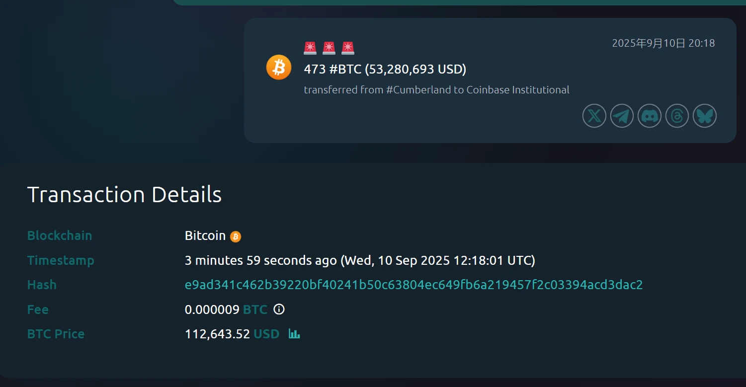  473枚BTC从Cumberland转移至Coinbase Institutional，估值5328万美元