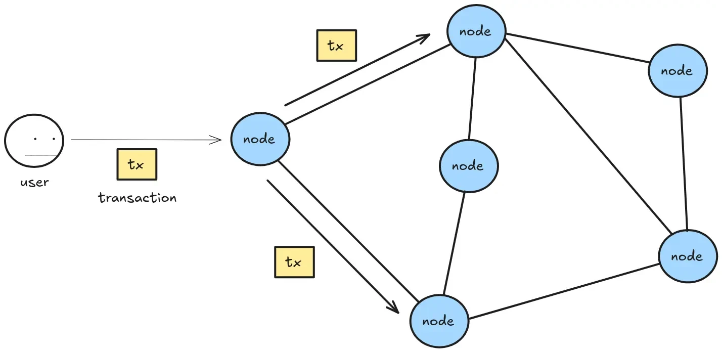  交易如何被确认？为何需要等待几个区块？