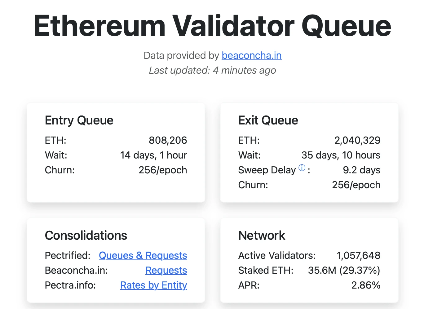  Kiln安全事件引发以太坊大规模解质押