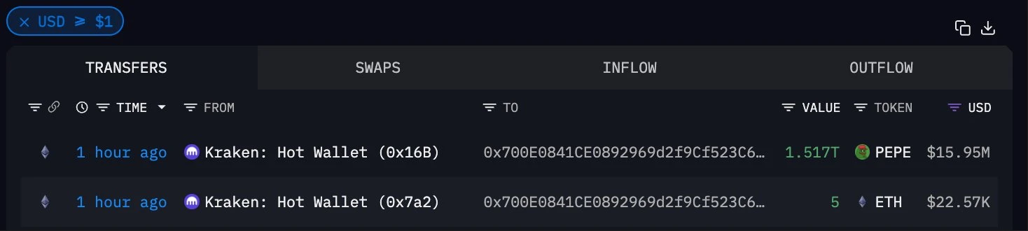  Kraken交易所发生大额PEPE代币提币事件