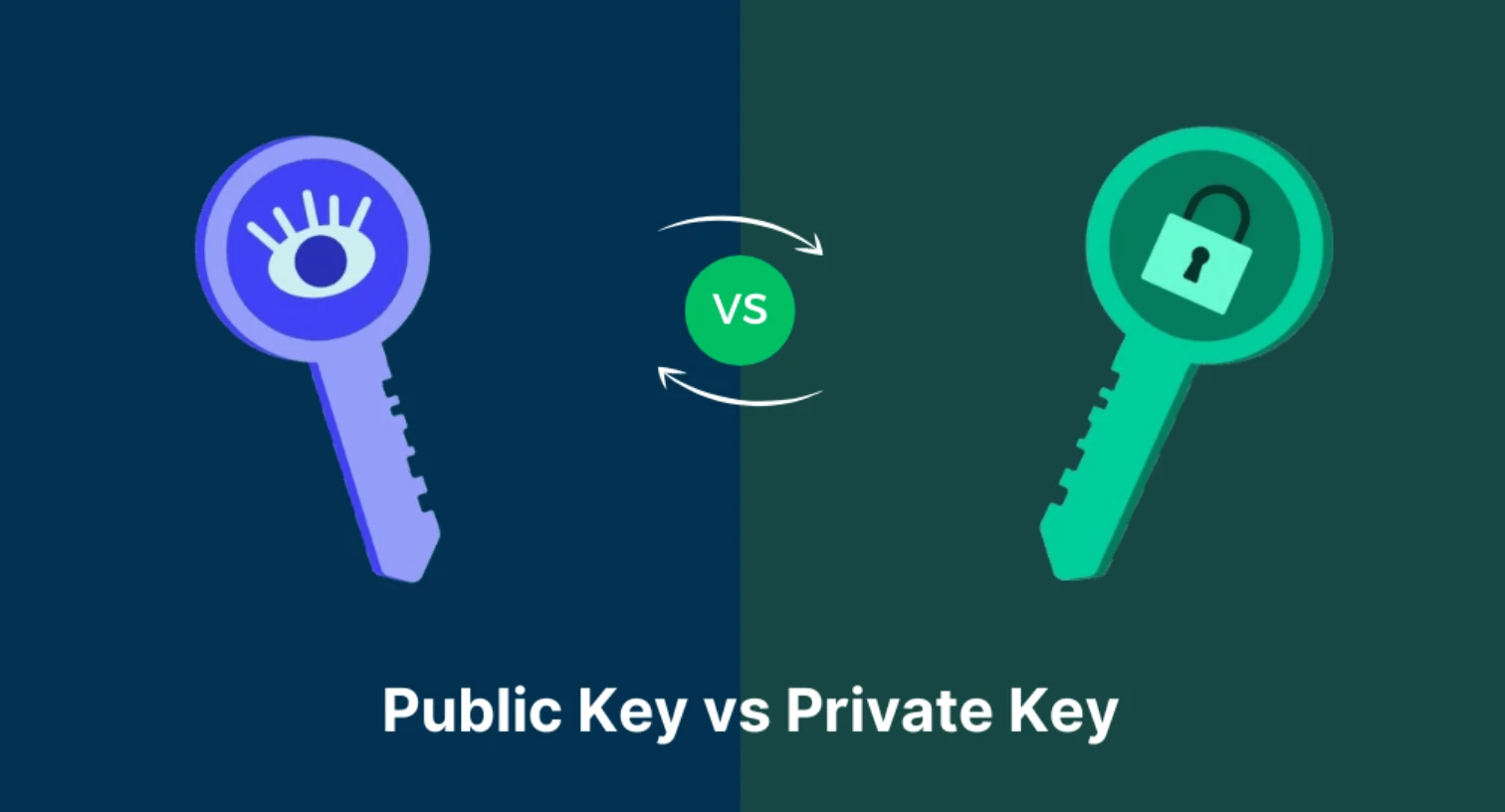  为何公钥能公开？私钥为何必须绝对保密？