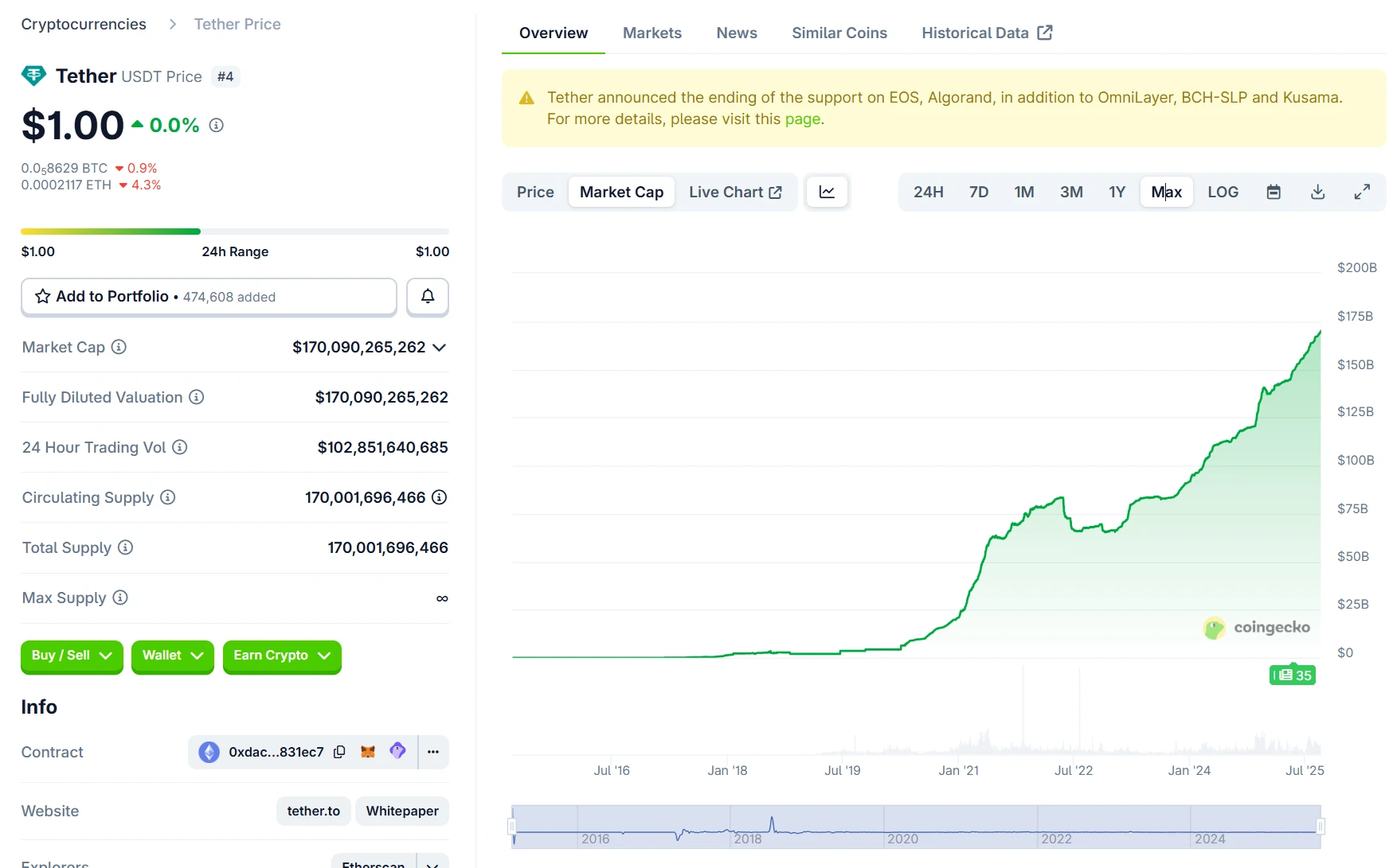  USDT市值突破1700亿美元再创新高