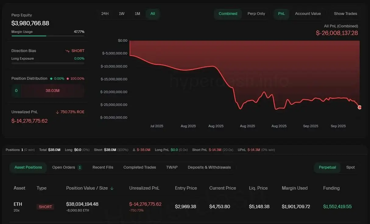  鲸鱼地址向HyperLiquid注资400万美元USDC以避免ETH空头清算