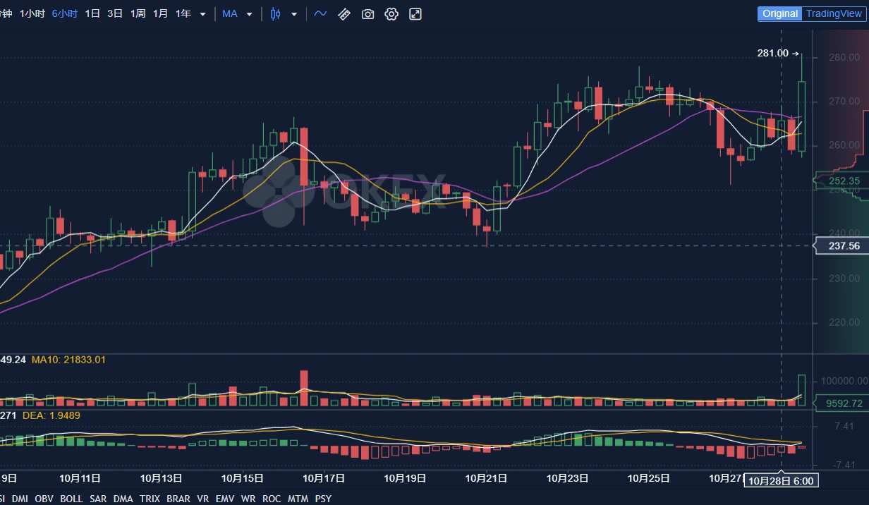  BCH分叉套利攻略：现货对冲与合约价差策略详解
