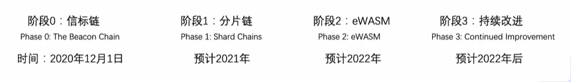  ETH2.0升级：从PoW到PoS的区块链革命