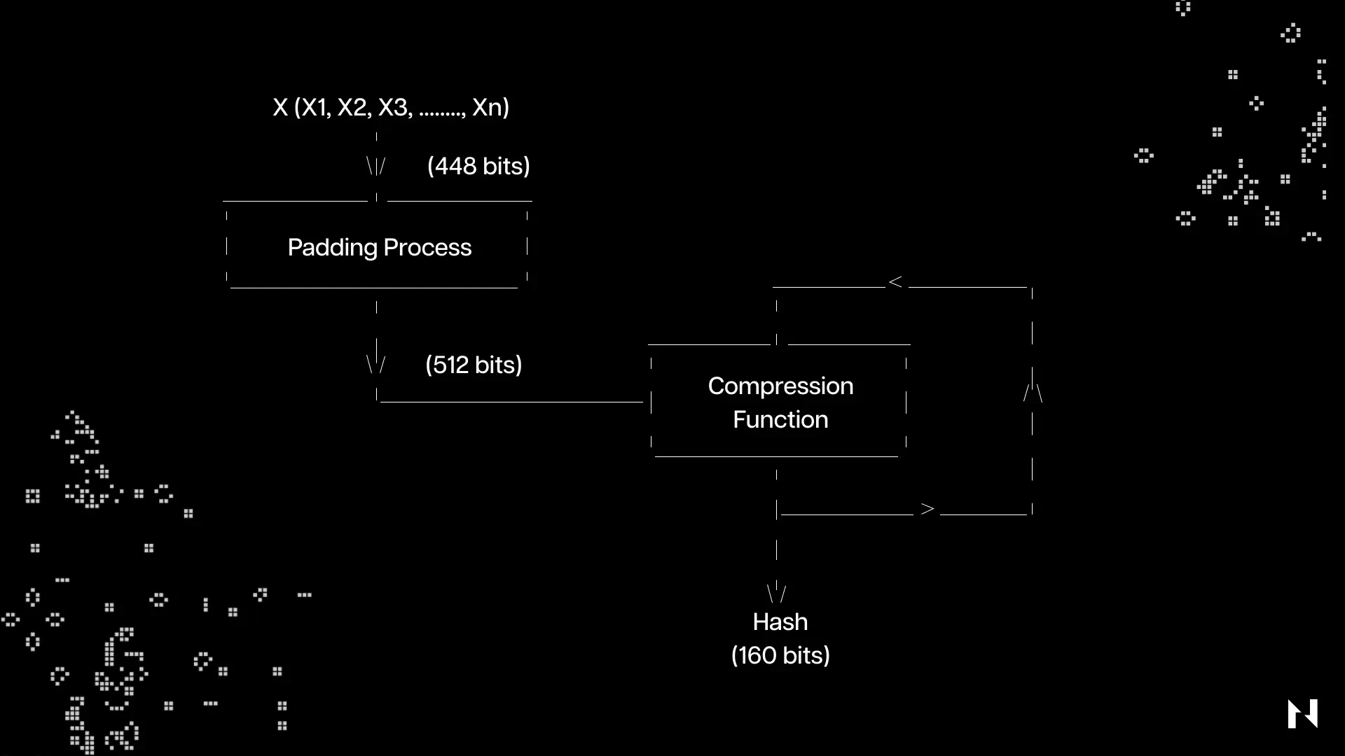  密码学哈希函数有哪些核心特性？缺一不可？