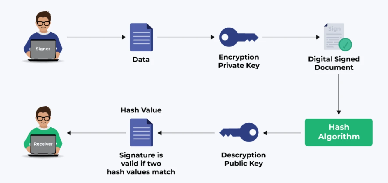  加密和签名有何区别？为何流程恰恰相反？