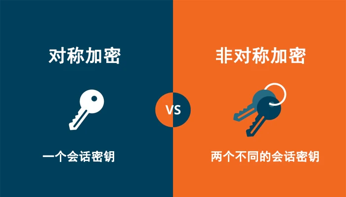 非对称加密速度慢？它如何与对称加密协同工作？